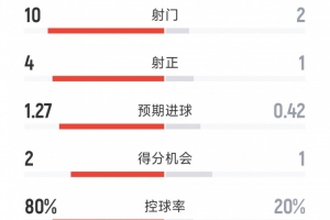现场直击：独行侠对决步行者，精彩赛事同步呈现
